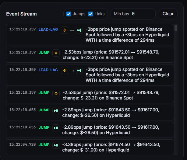 Event stream showing jump and LEAD-LAG link events with timestamps, price changes, and time differences between exchanges